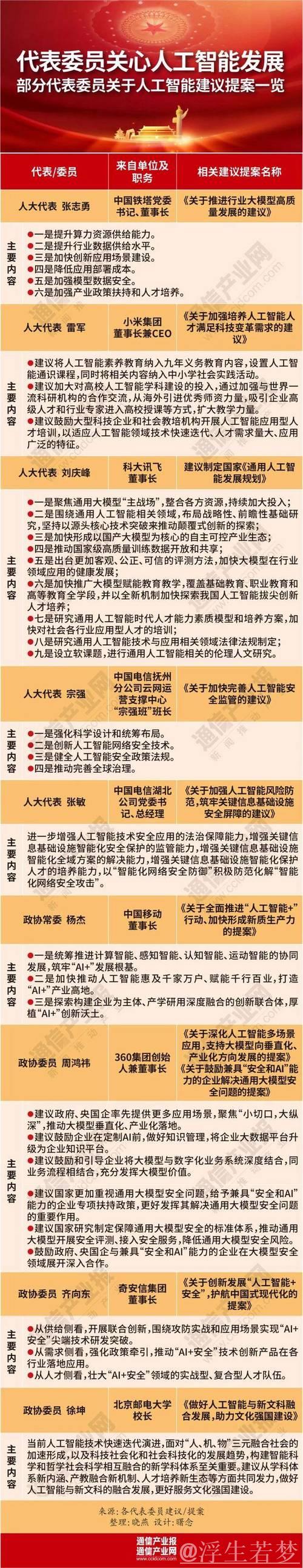 国家发展改革委将出台政策促内需 推进“人工智能+”实施方案 国家发展改革委将出台政策促内需 推进“人工智能+”实施方案