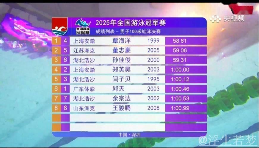 2025年世界泳联锦标赛：中国队再夺金牌榜冠军，国内十大候选引关注