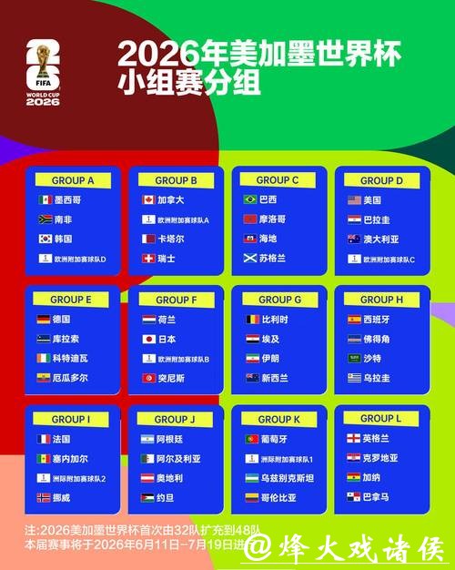 如何选择2026世界杯投注平台 如何选择2026世界杯投注平台