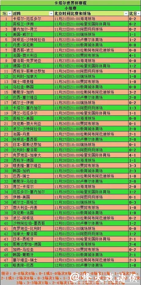 世界杯滚球比赛中的比分分析技巧 世界杯滚球比赛中的比分分析技巧