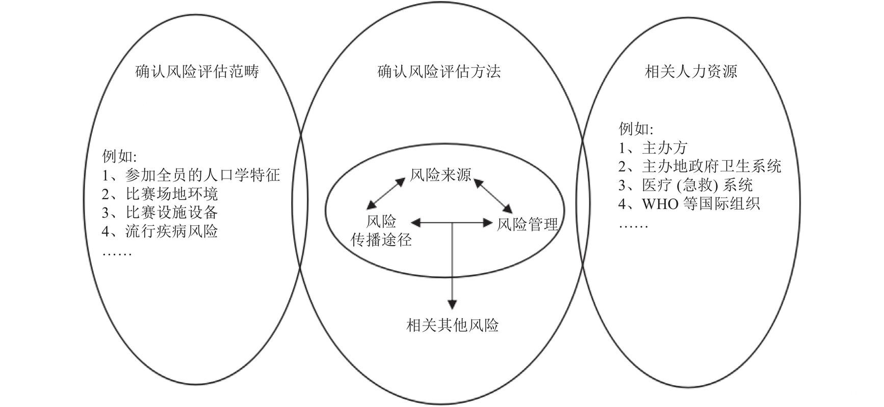 世界杯外围买球中的风险评估与管理策略 世界杯外围买球中的风险评估与管理策略