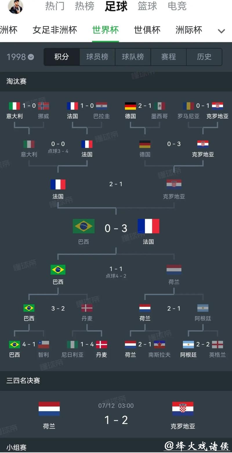 世界杯下注平台的历史背景探讨 世界杯下注平台的历史背景探讨