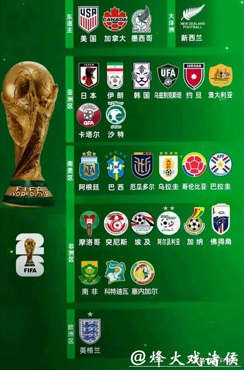 解读2026世界杯投注热门球队
