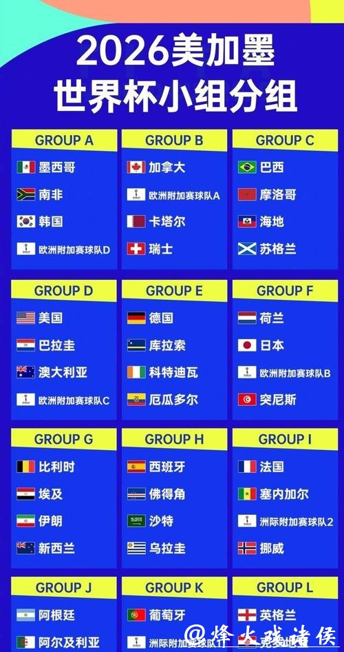 解读2026世界杯投注热门球队