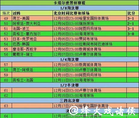 世界杯预测：赛事走势结合赛程分析