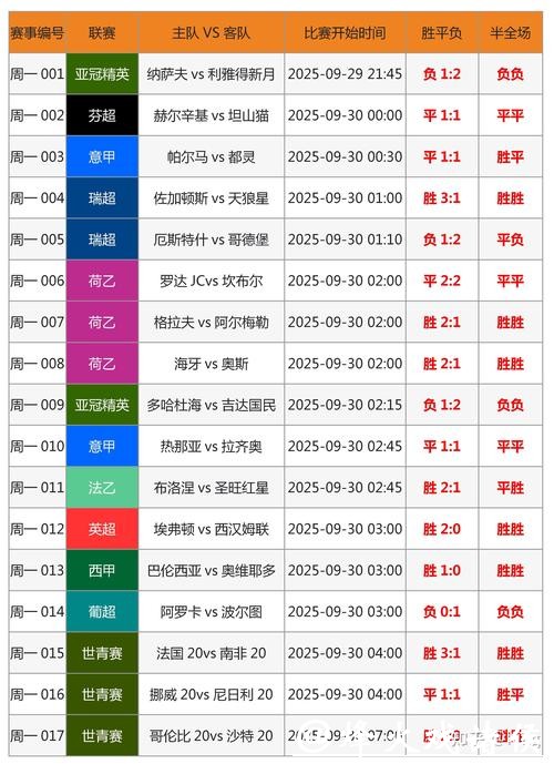 如何挑选最佳世界杯下注平台